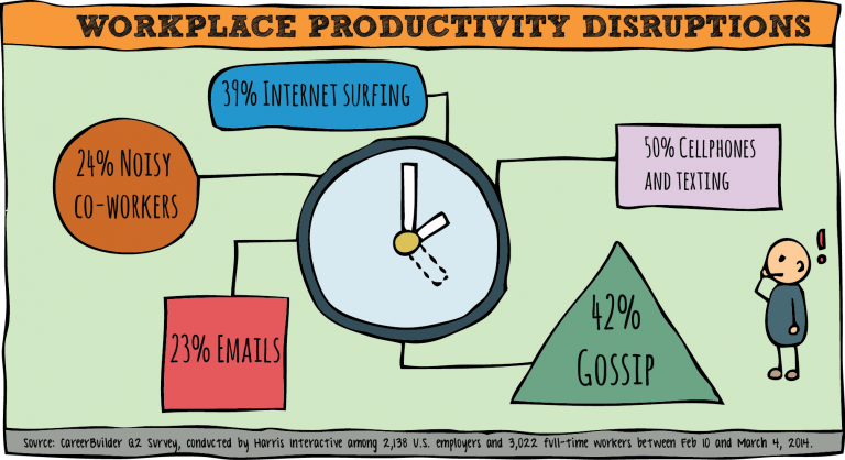 Can’t focus at work? 5 Surprising Tips and Tools to Boost attention.