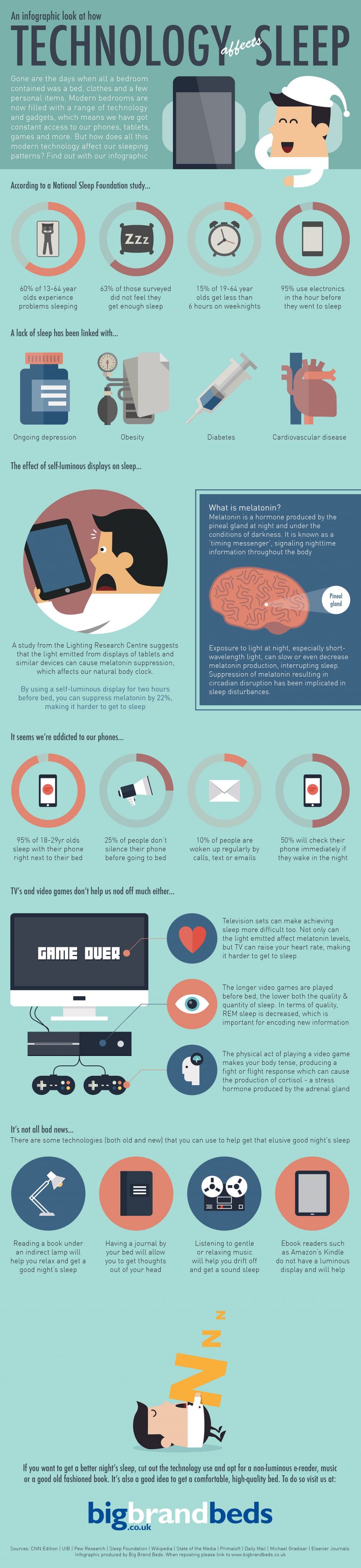 How Use of Technology Affects Sleep